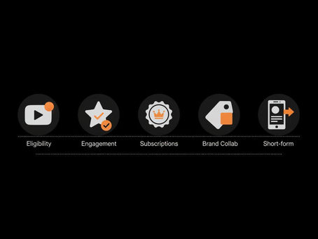 How to get content monetization in FB? — Powerful, Practical Guide