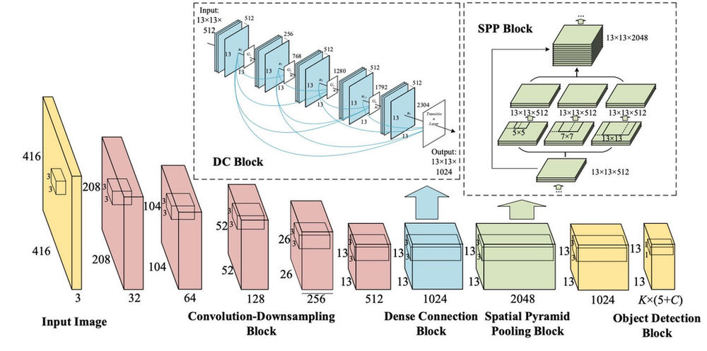 time Face mask detection using AI Circuit Diagram