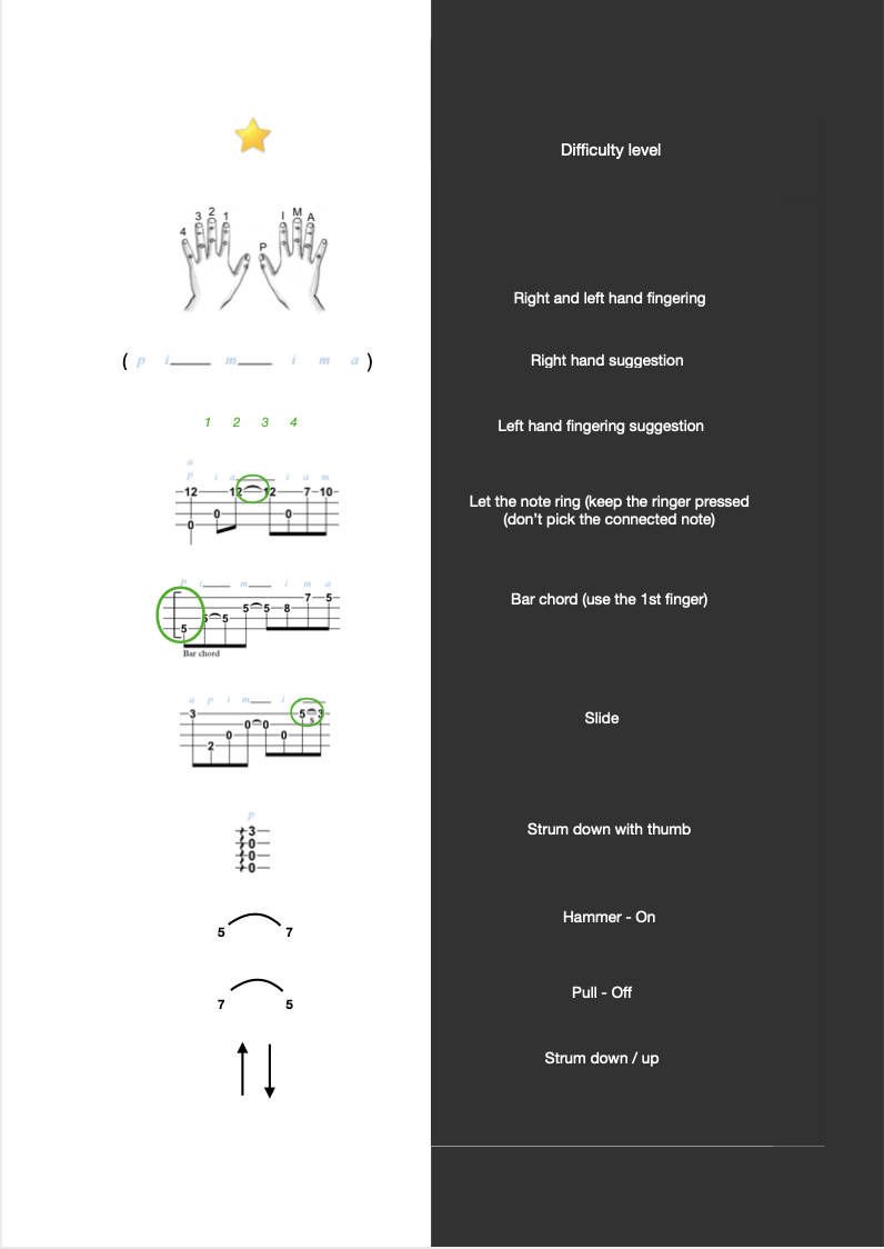 fly me to the moon ukulele fingerstyle fly me to the moon ukulele fingerstyle