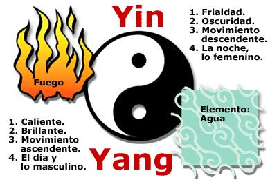 YIN y YANG significado
