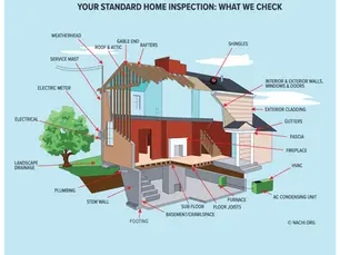 Understanding the Process: A Home Inspection Explanation