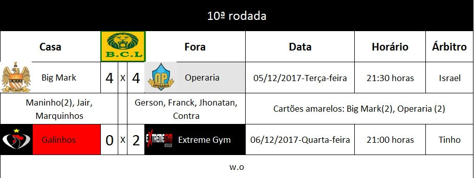 RODADA 10