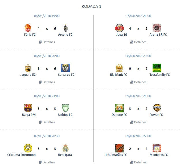 BCL1 : Resumo da 1ª rodada.