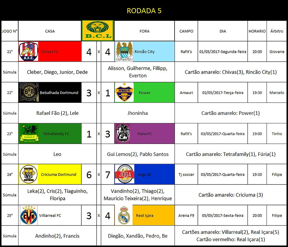 RODADA 5
