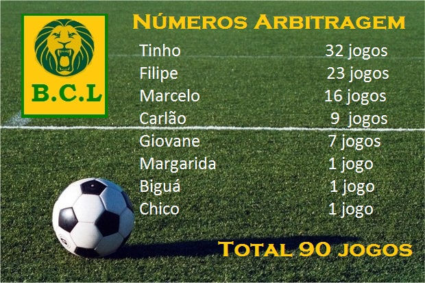 Números arbitragem