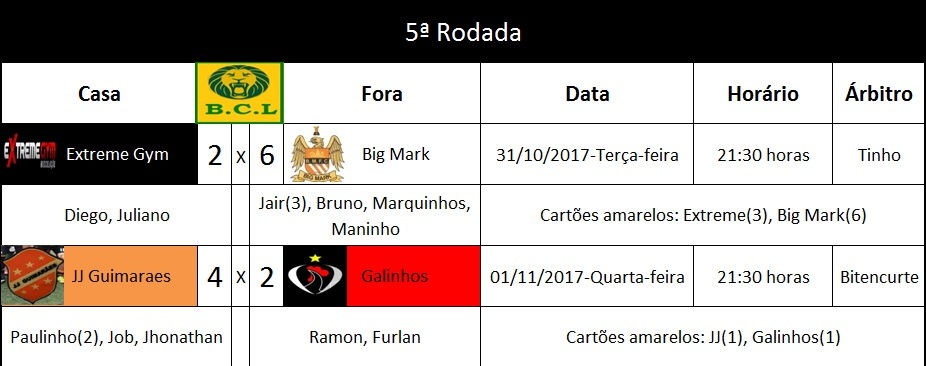 RODADA 5