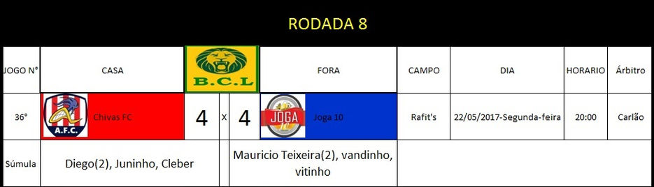 Resumo da rodada 8.