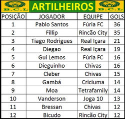 ARTILHEIROS