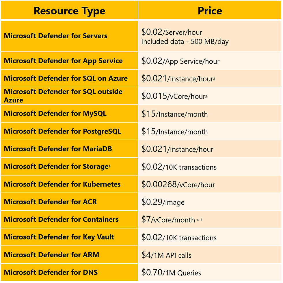 Microsoft Defender for Cloud Cost