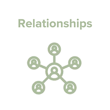 Relationships.png