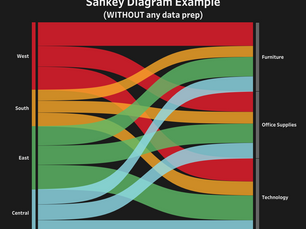 TABLEAUでSANKEY DIAGRAMを作る