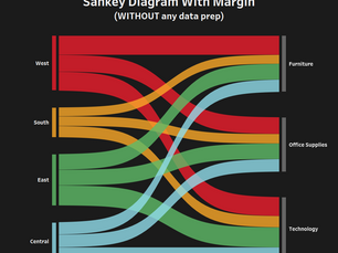 SANKEY DIAGRAMに余白をつくる