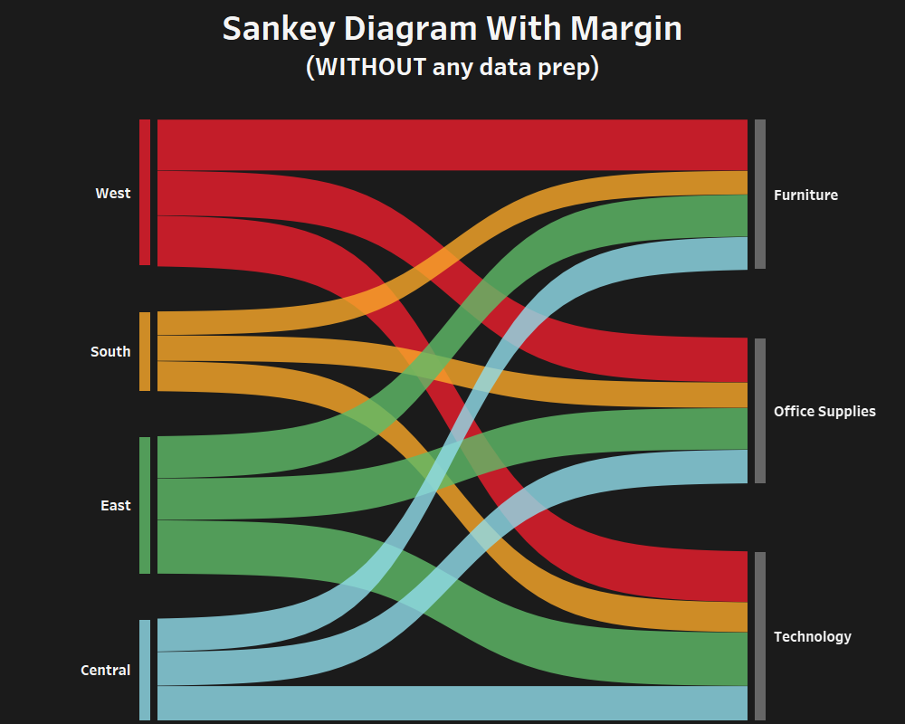 Sankey Diagram