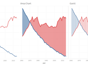 Highlighting a Difference between Two Lines with Gantt or Area Chart.