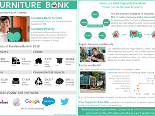 #VIZ For SOCIAL GOOD: FURNITURE BANKプロジェクト感想戦