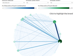 Tableauでバスケット分析をする