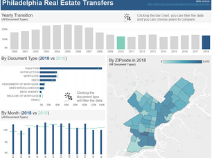 #MakeoverMonday 2019/W11