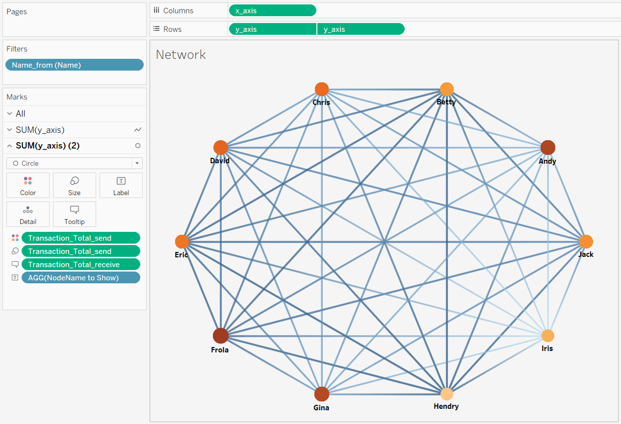 Node graph. Схема связей в tableau. node in graph перевод. broadcast network graph.