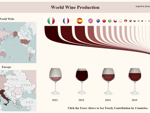 Tableau Dashboard Training 6: World Wine Production
