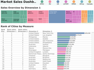 任意のディメンションでのランクをTableauで表示する方法