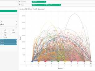 Tableau Note: How To Create the Jump Plot.