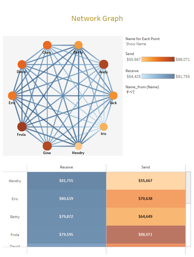 network radar crlb