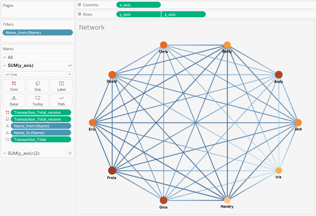 Tableau Network Chart