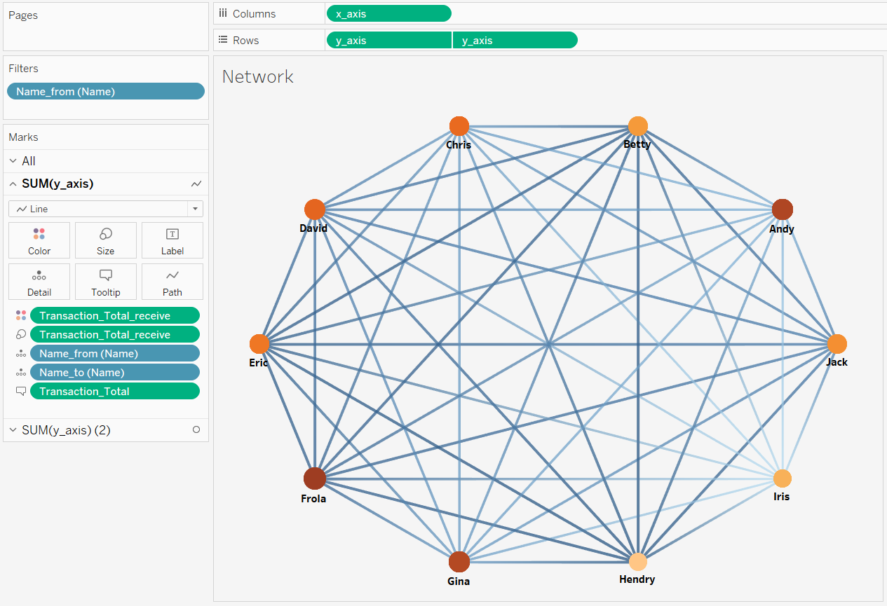 Библиотеки визуализации python. How to create Network diagram. HR Network graph. STREAMLIT Network graph. Cisco Network Visualizer.