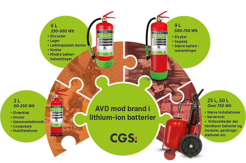 AVD USER CHART-DK.png