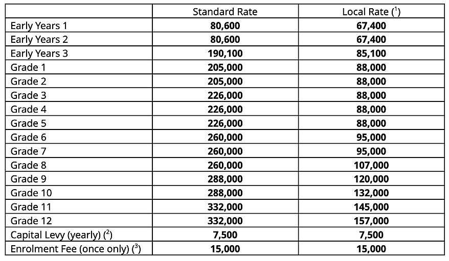 FEES 23-24