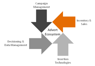 Advanced Advertising Integration