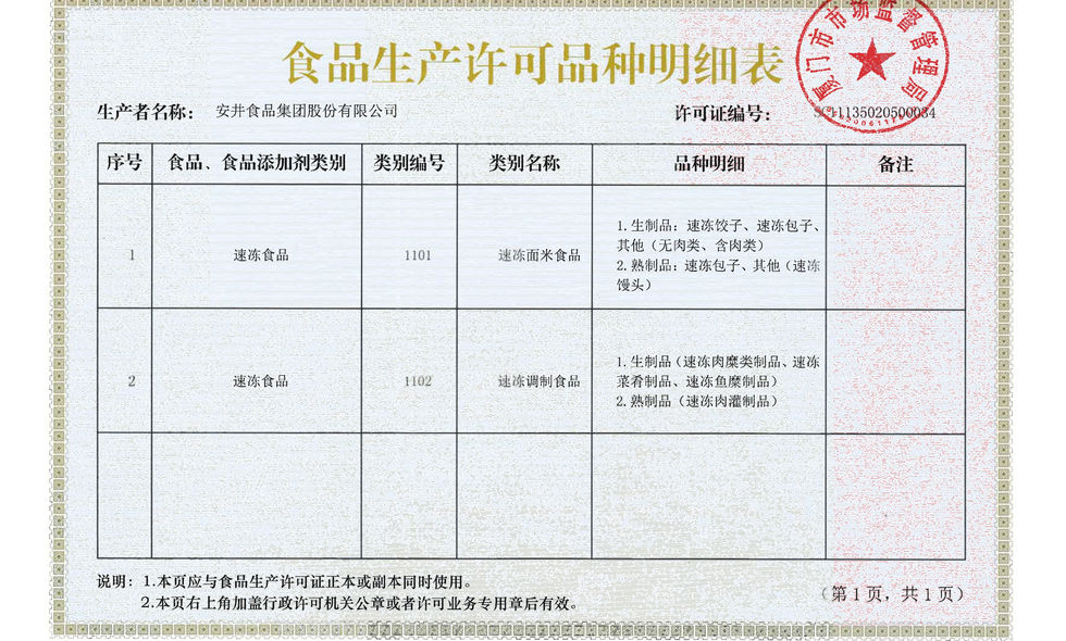 食品生產許可證