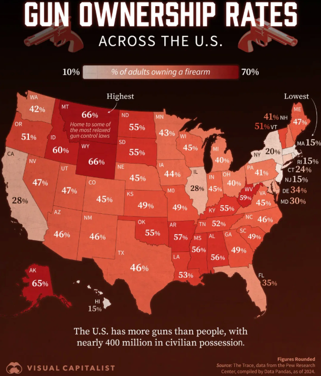 Map us the U.S. showing rates of gun ownership by state