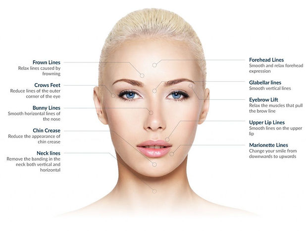 Boise Botox Beauty Skincare Med Spa in Meridian ID and Boise ID Idaho for Botox, Dysport, Dermal Fillers, Skin Pen, DermaSweep and more!