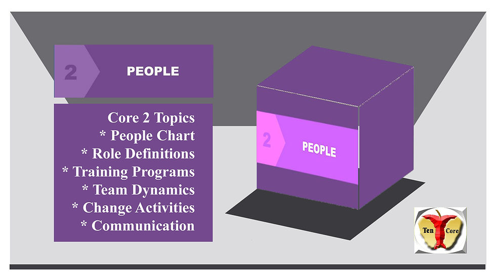 Thumbnail: Ten Core - Core 2 People