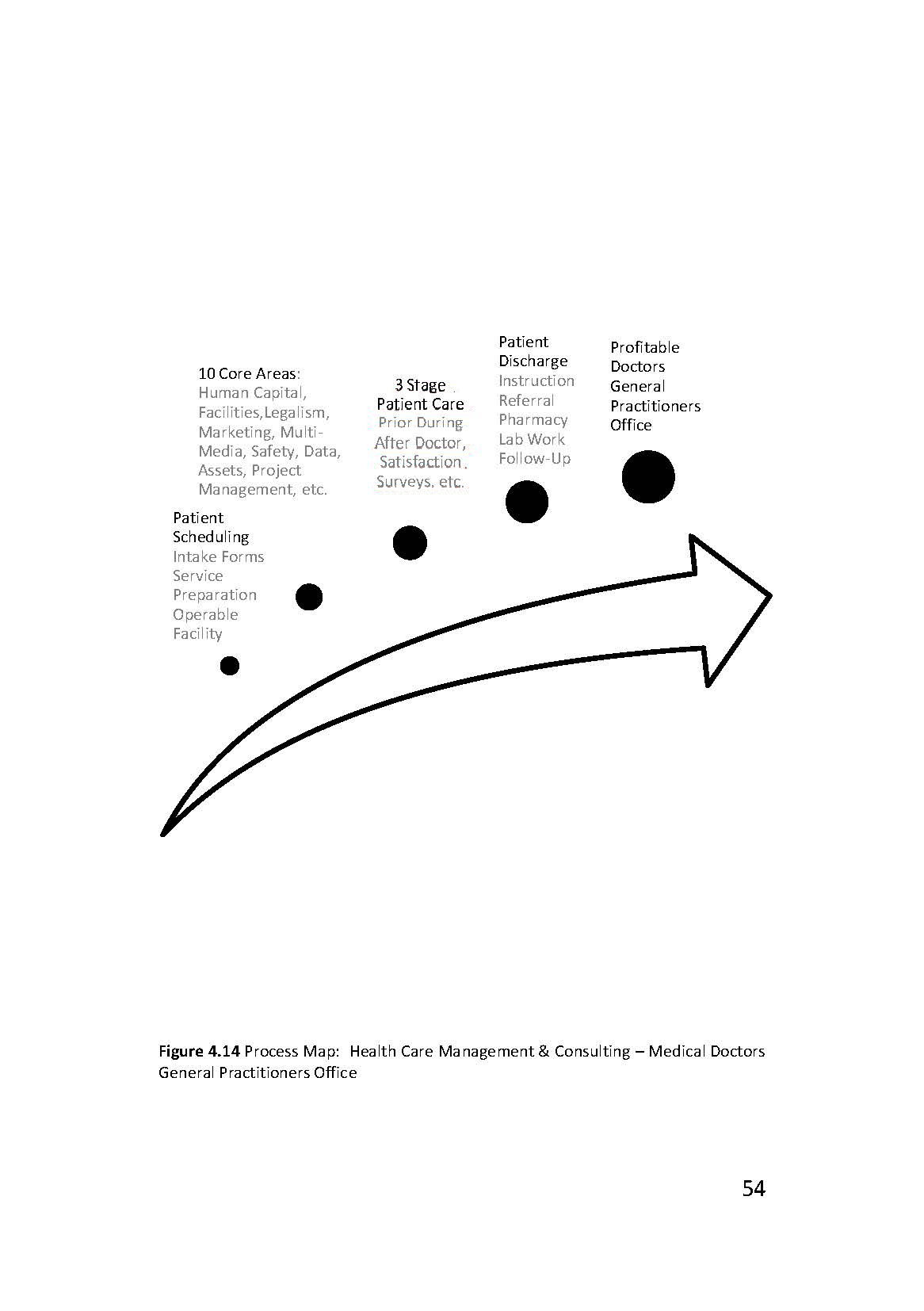 Workflow Management - Healthcare