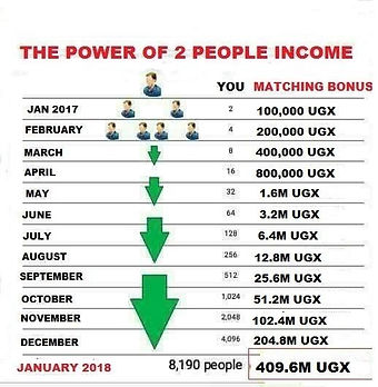 Power of 2