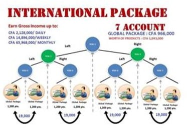 7 Accounts