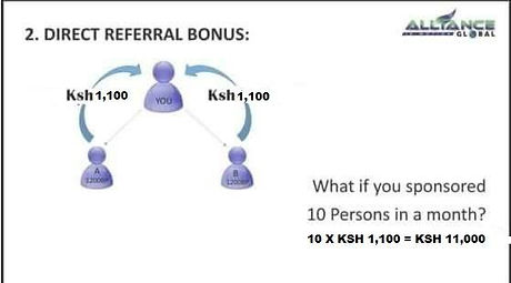 Direct Referral Bonus