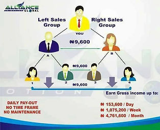 Match Sales Bonus