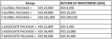 Return of Investment