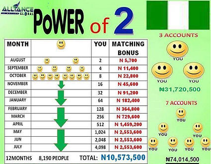 Power of 2