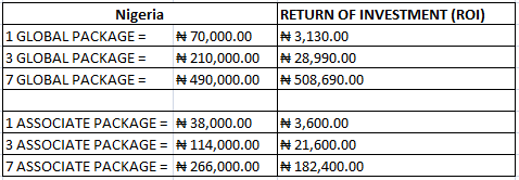 Return of Investment