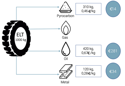 Pyrolysis Process other 1.png