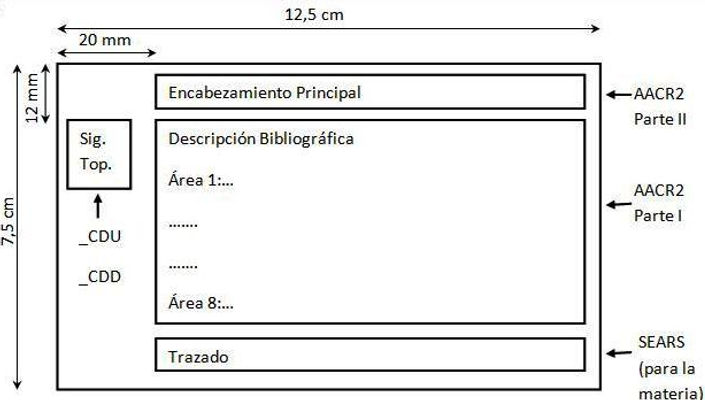 Estructura de Ficha Catalográfica