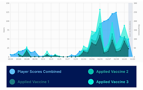 remedy_quest_data.png