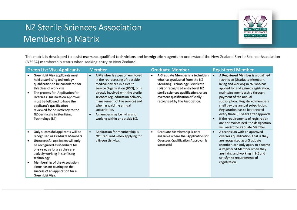 NZSSA-Membership-Matrix-1.jpg