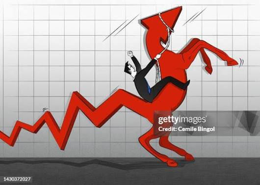 Markets Move