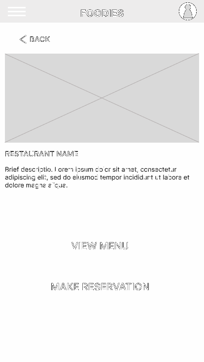 FOODIES GIF.gif