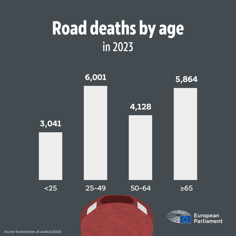 Graduated Driver Licence